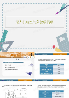 无人机航空气象教学提纲50页PPT