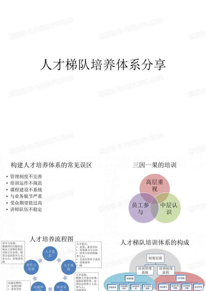 人才梯队培养体系ppt课件