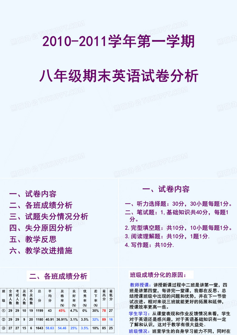 英语教学质量分析