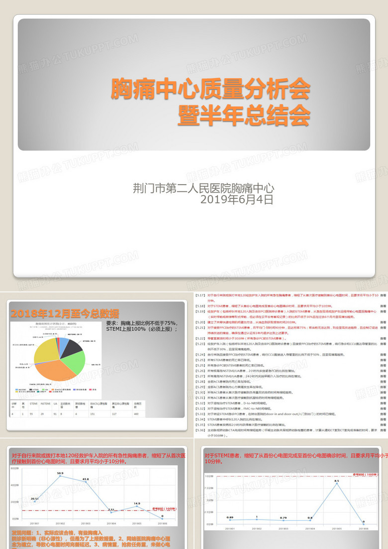 胸痛中心质量分析会