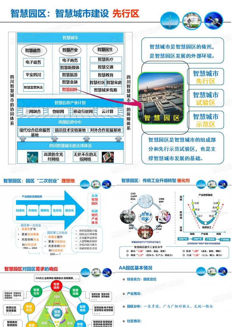 智慧园区方案