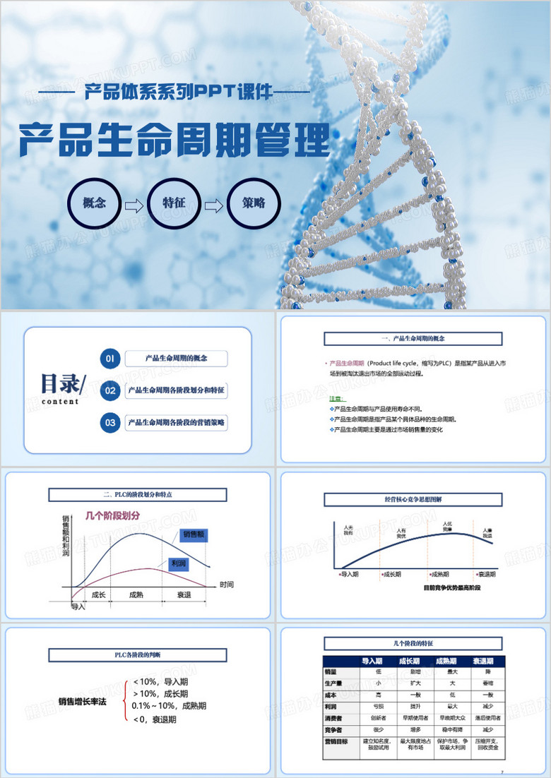 蓝色简约产品体系生命周期管理PPT模板