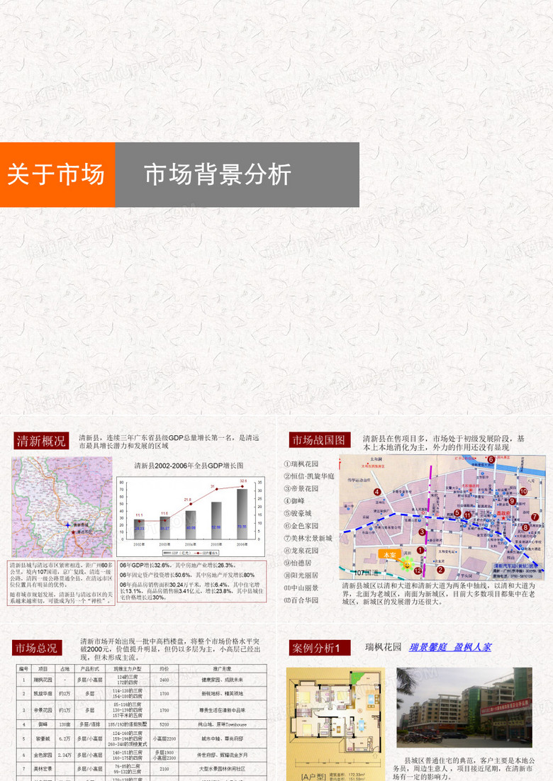 商业地产项目策划案