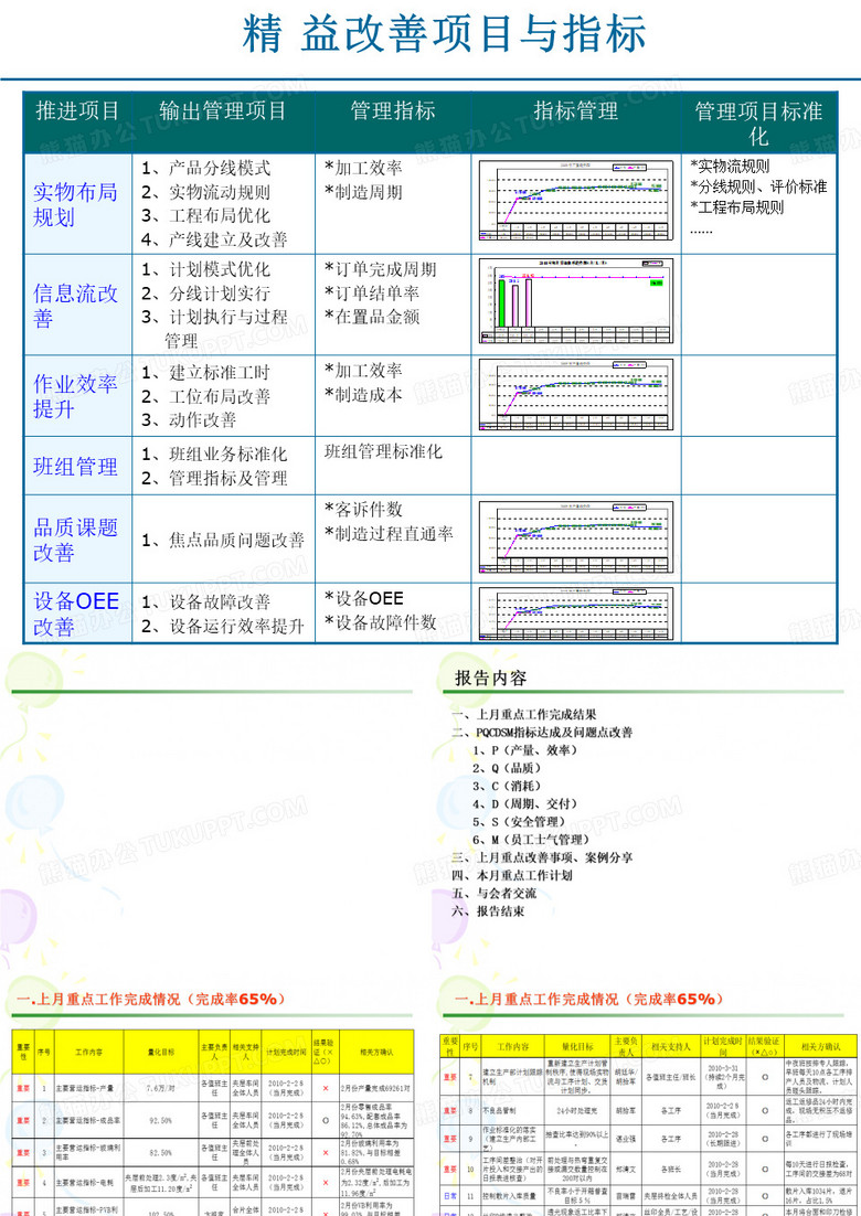 生产月报范例