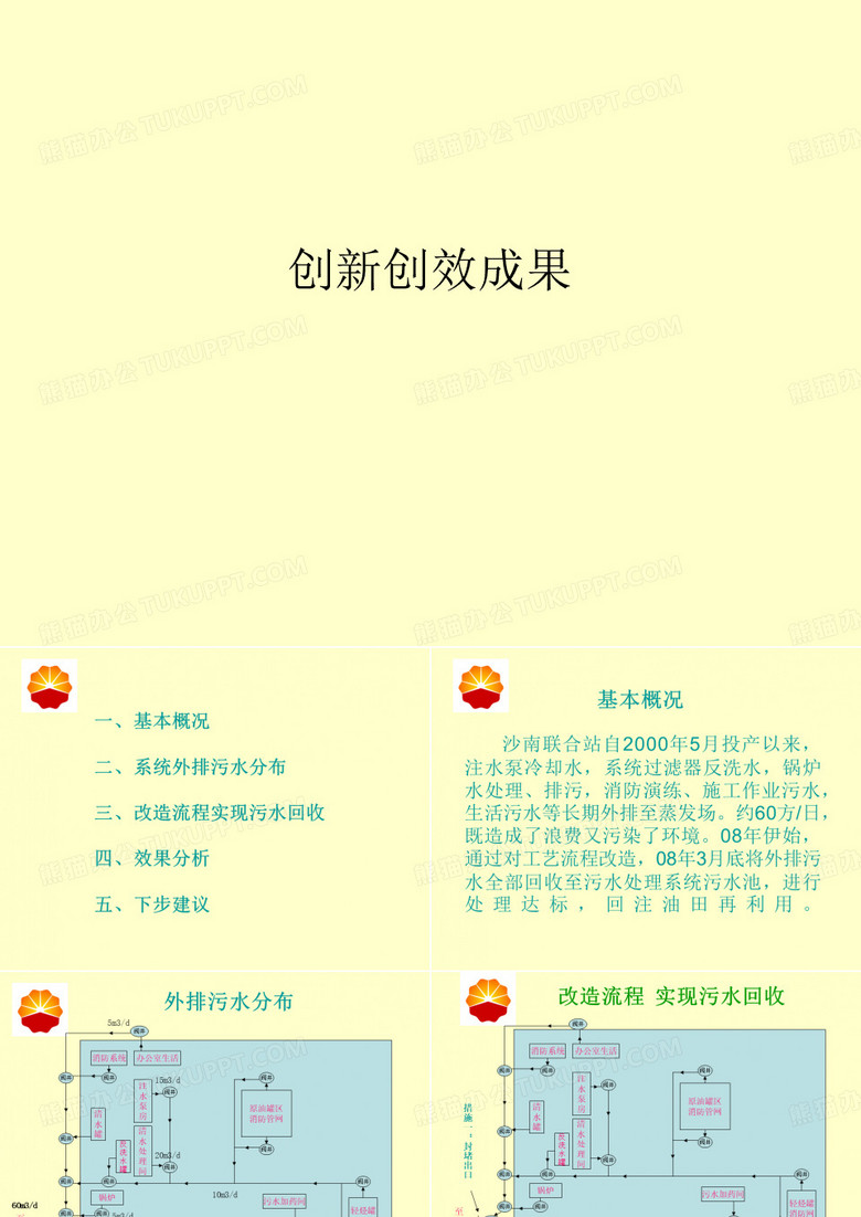 创新创效成果