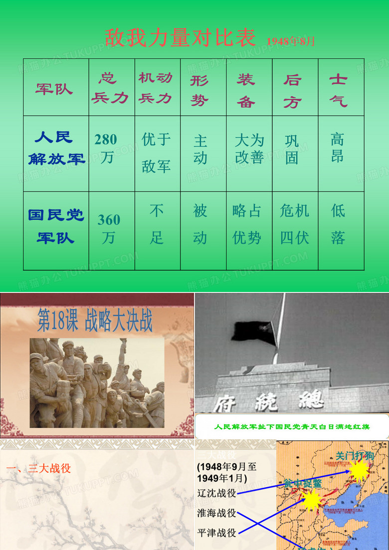 三大战役
