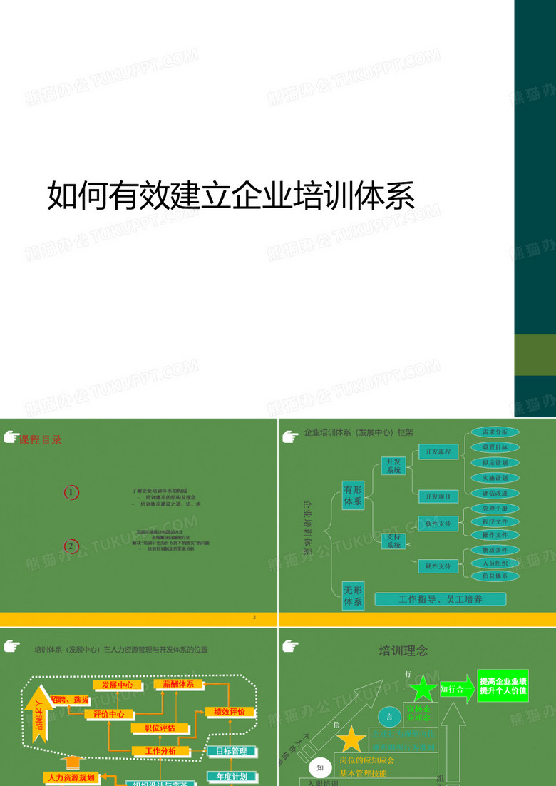 如何有效建立企业培训体系