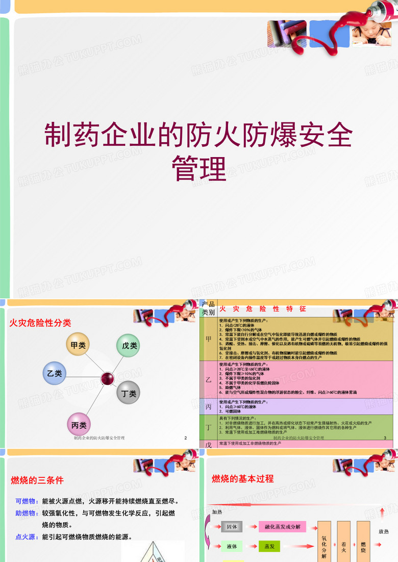 制药企业的防火防爆安全管理培训课件