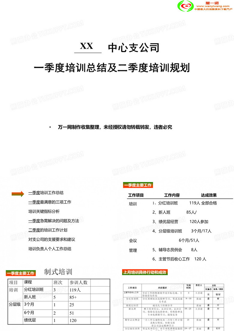 保险公司季度培训工作总结及下季度培训规划20页