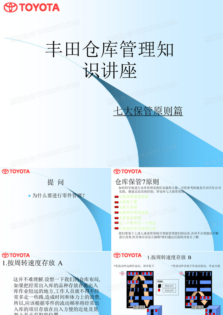 丰田汽车零件仓库管理原则
