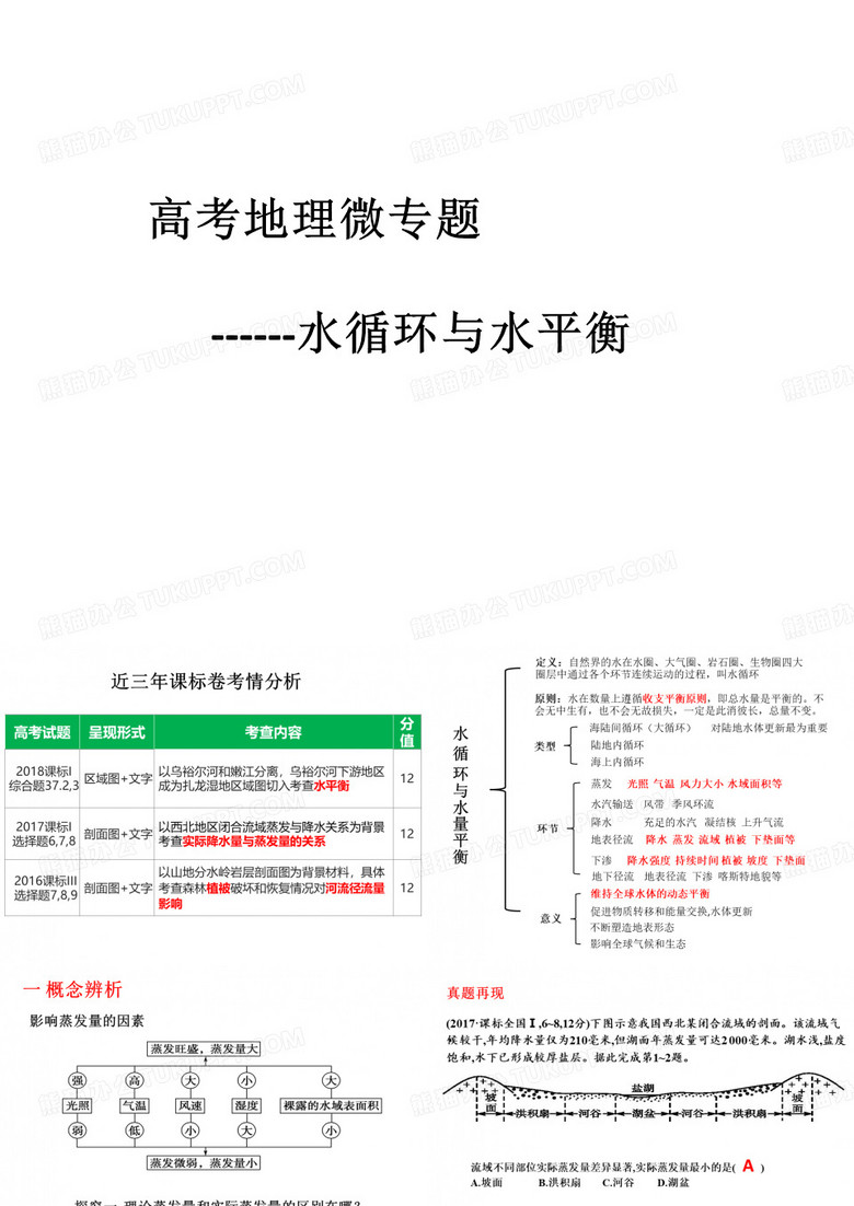 水循环与水平衡