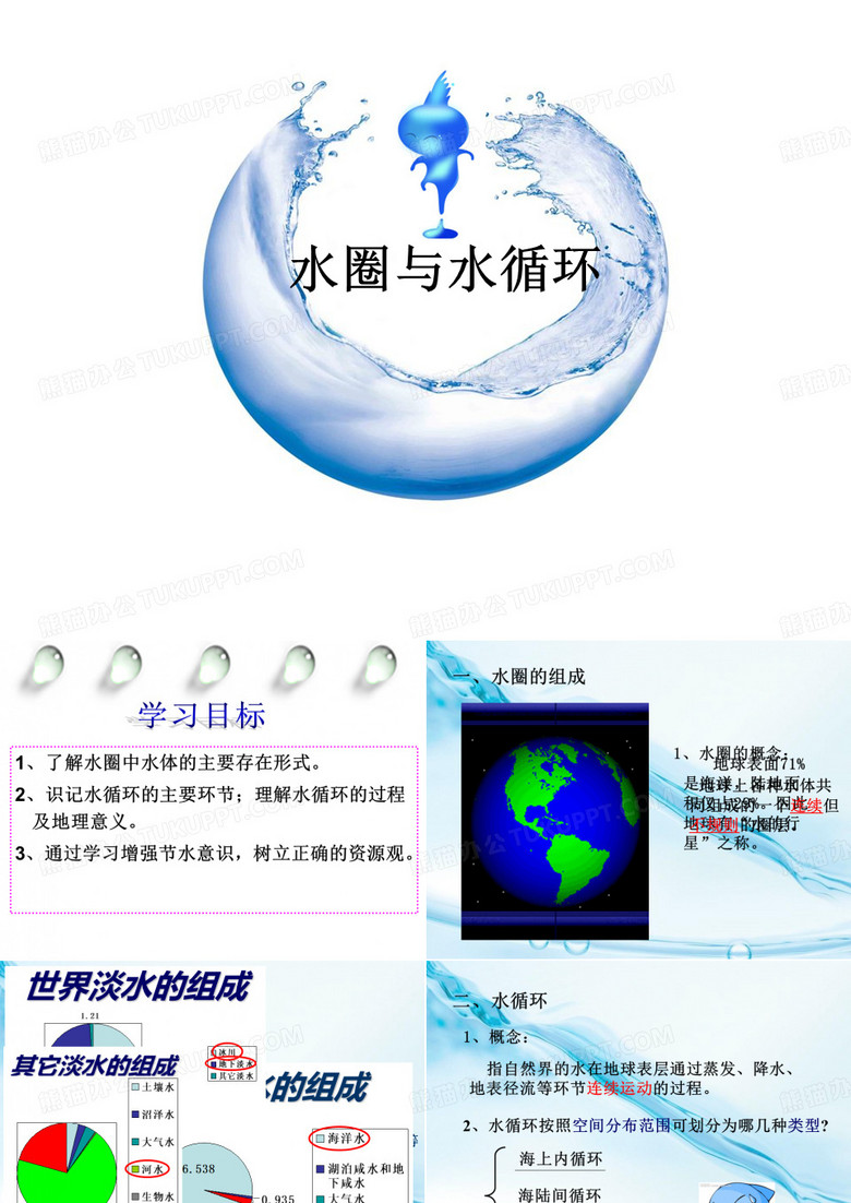水圈与水循环
