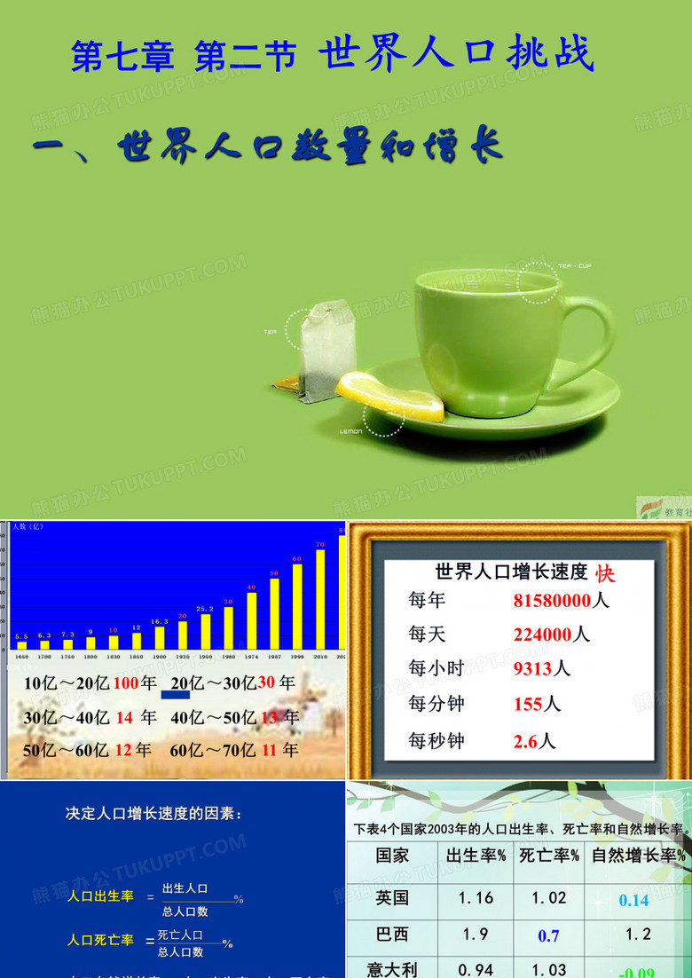 世界人口及人口问题