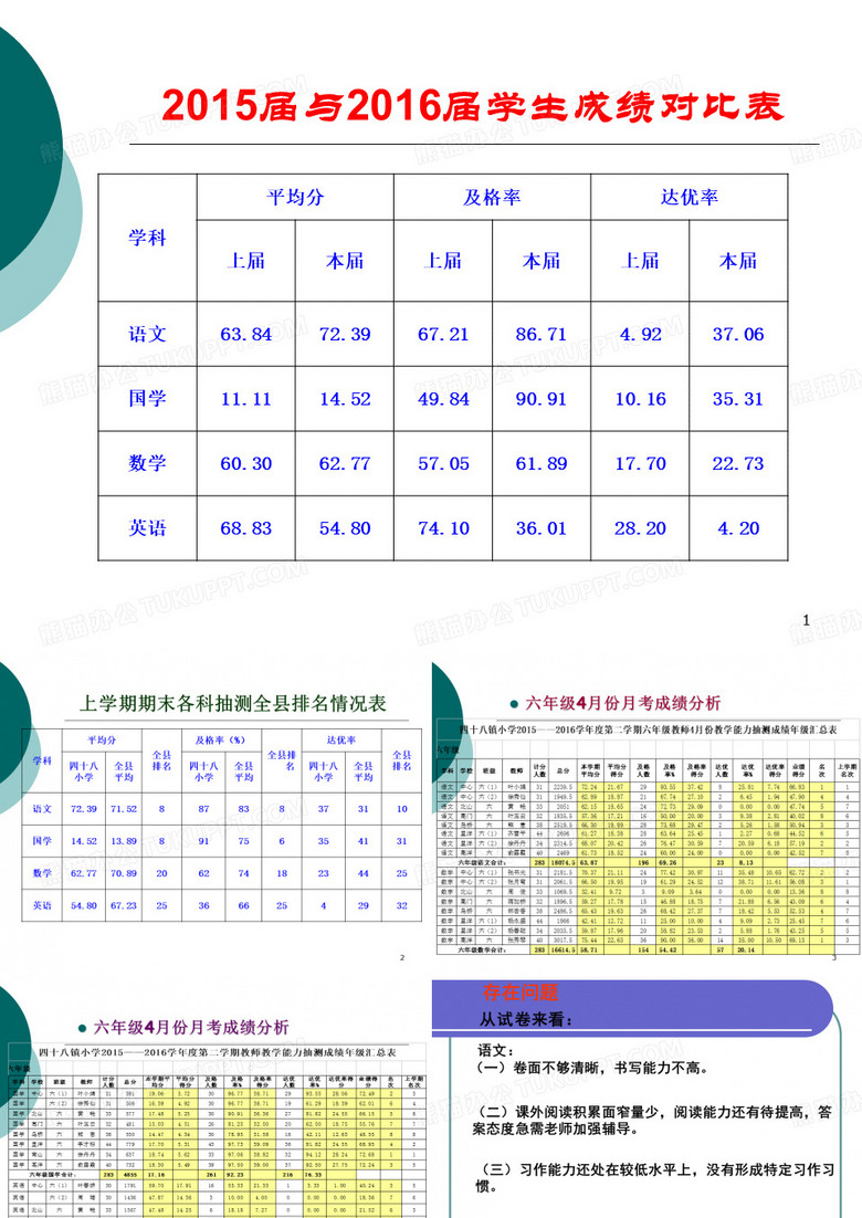 教学质量分析报告