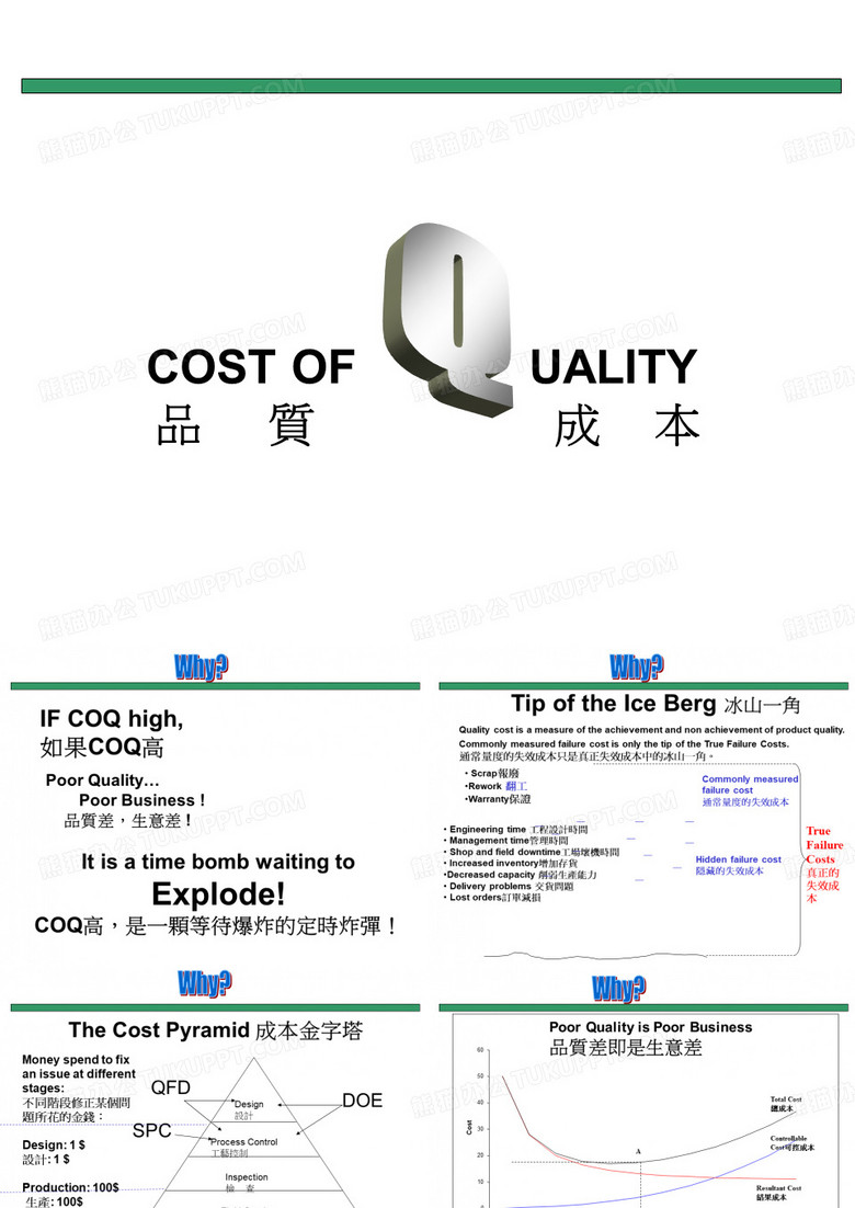 COQ--质量成本分析