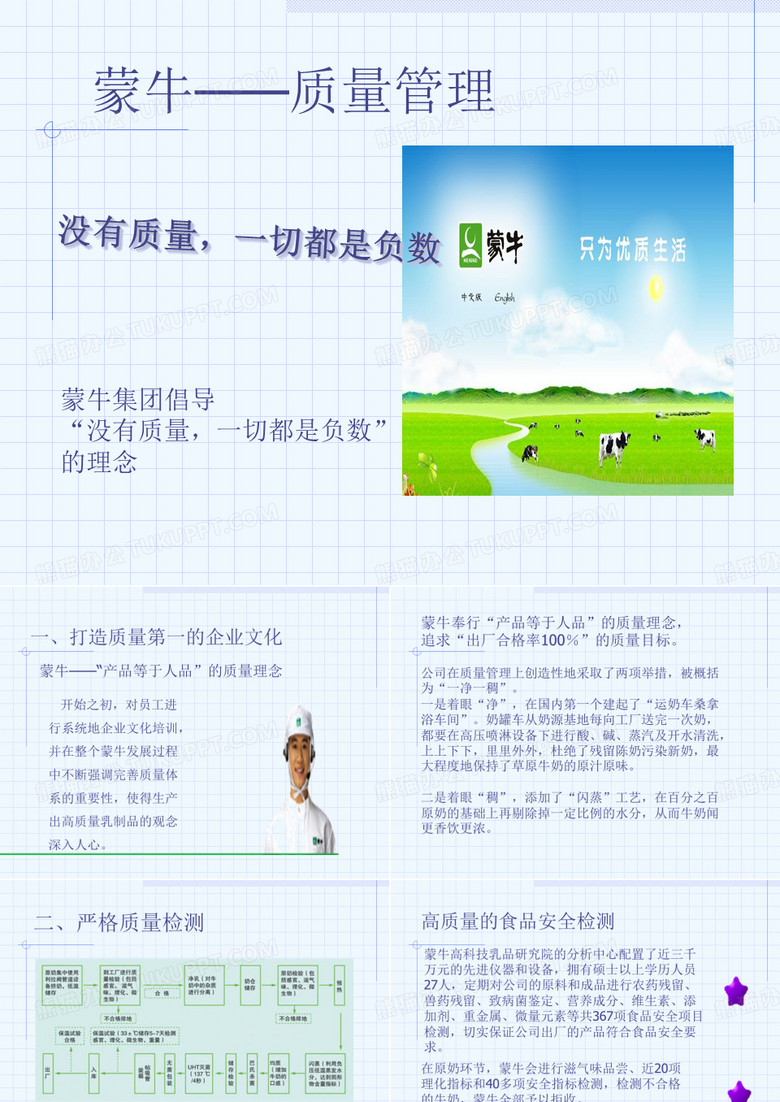 蒙牛质量体系分析