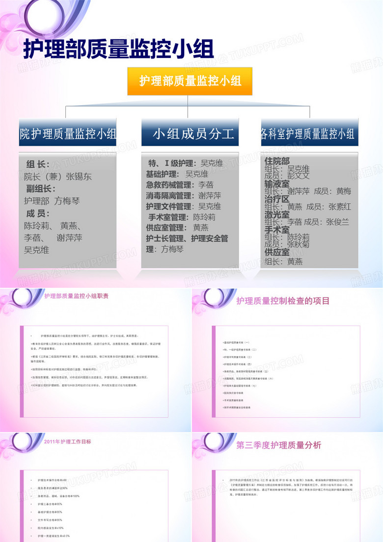 护理质量分析报告