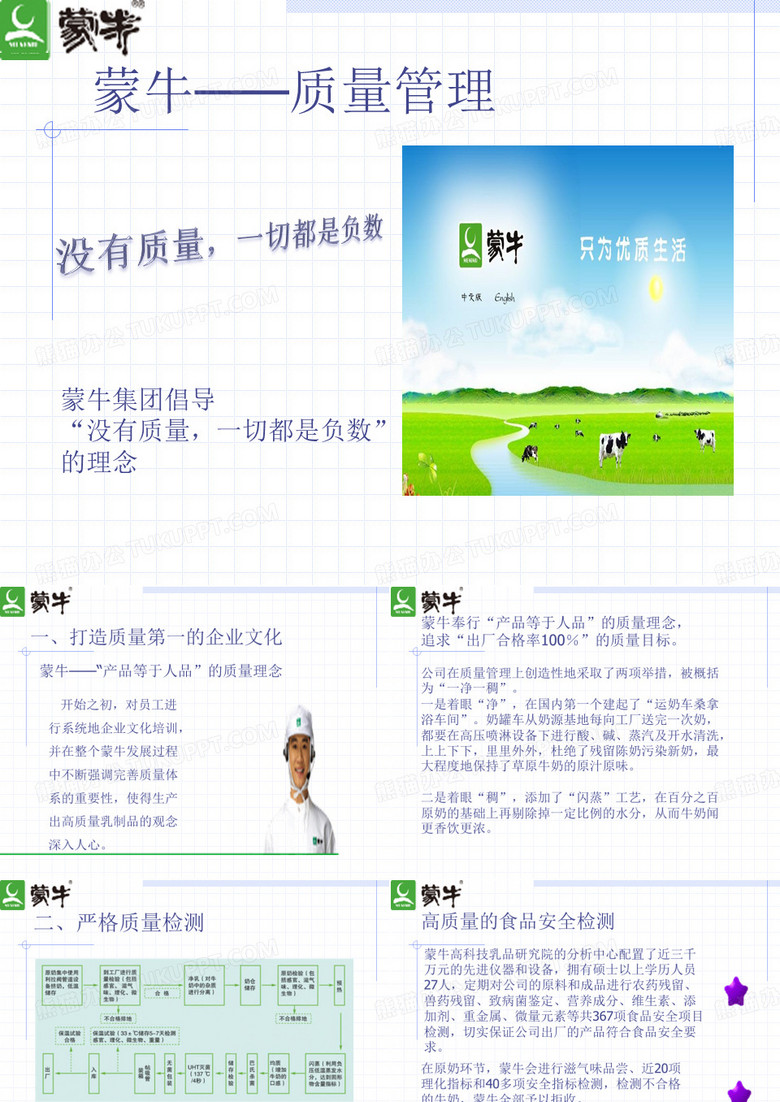 【精品】蒙牛质量体系分析