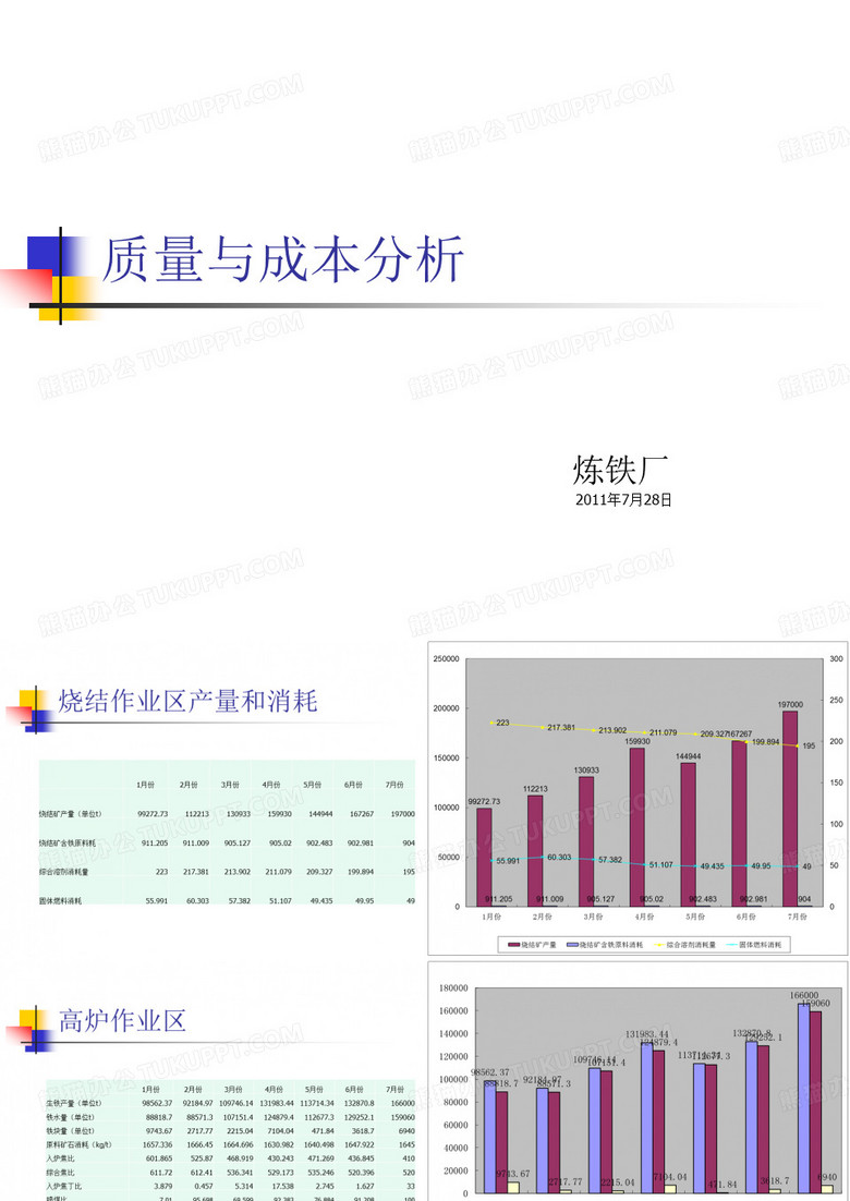 炼铁厂质量和成本分析