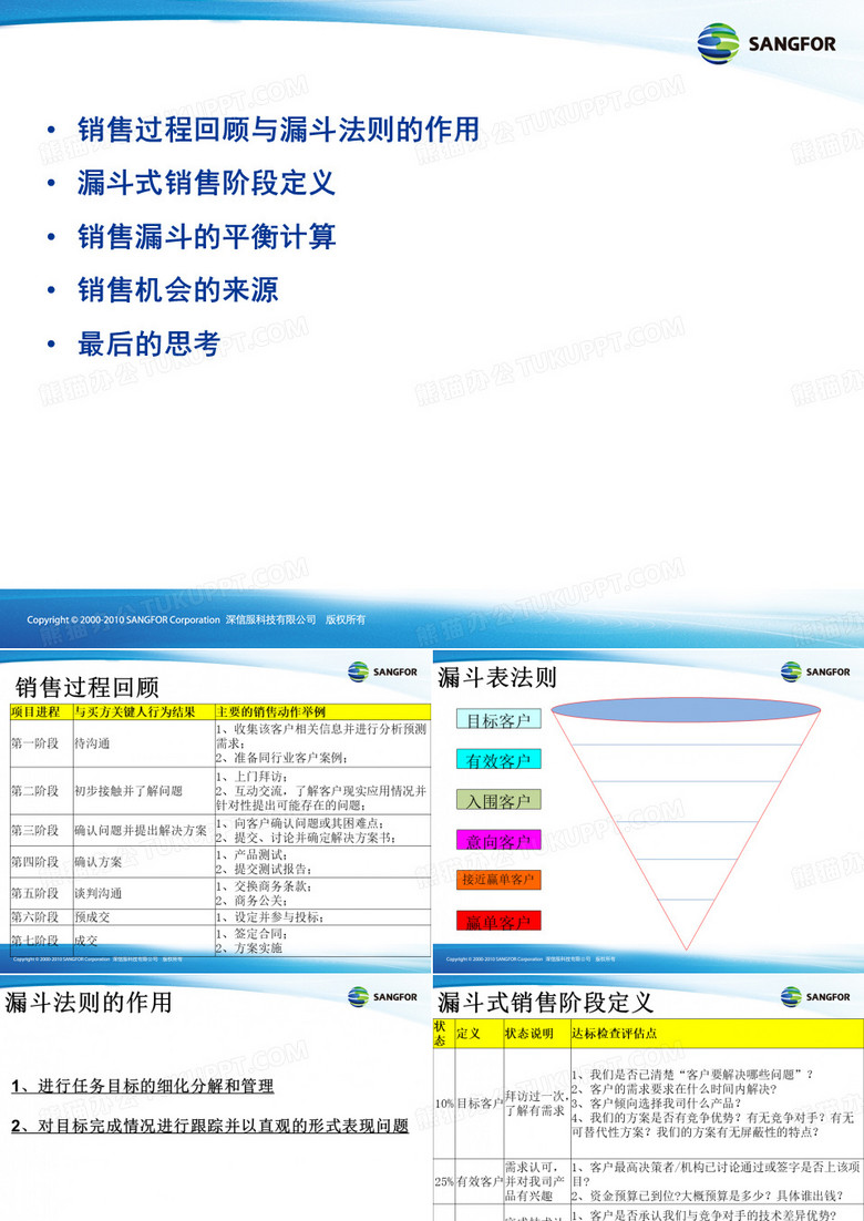 漏斗式销售模型