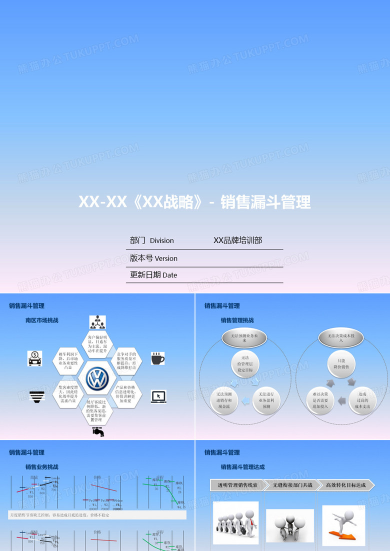 汽车品牌厂商战略培训-销售漏斗管理