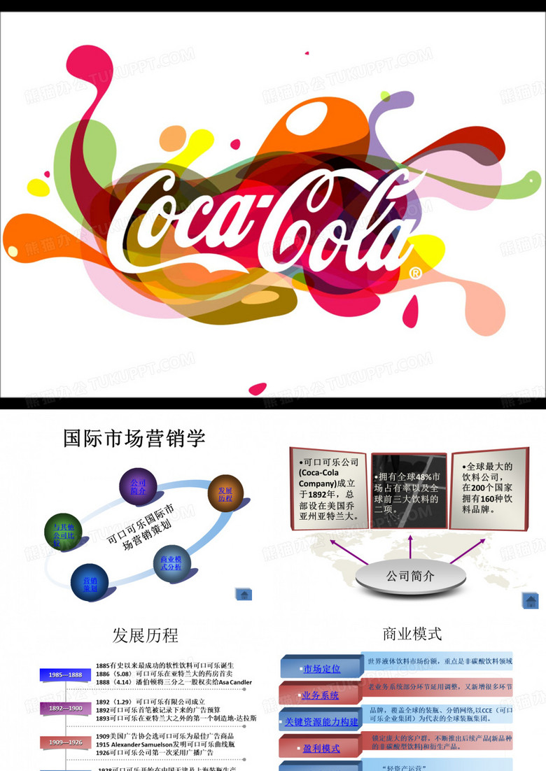 可口可乐国际市场营销分析