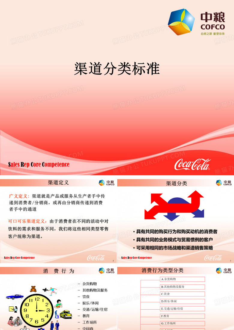 中粮可口可乐业务员培训资料