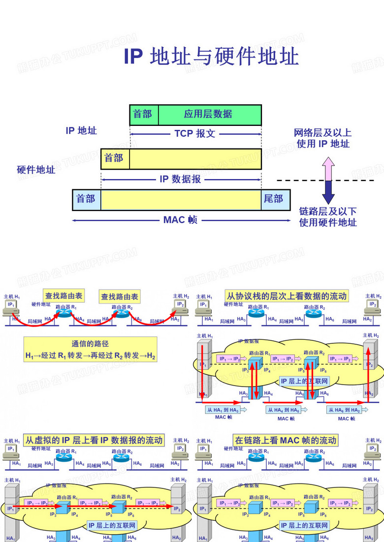 IP 地址与硬件地址-ARP-RARP