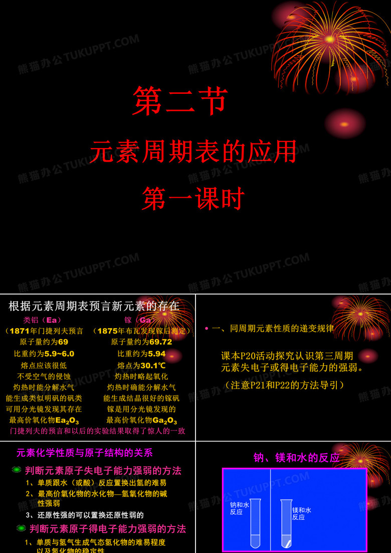 化学元素周期表