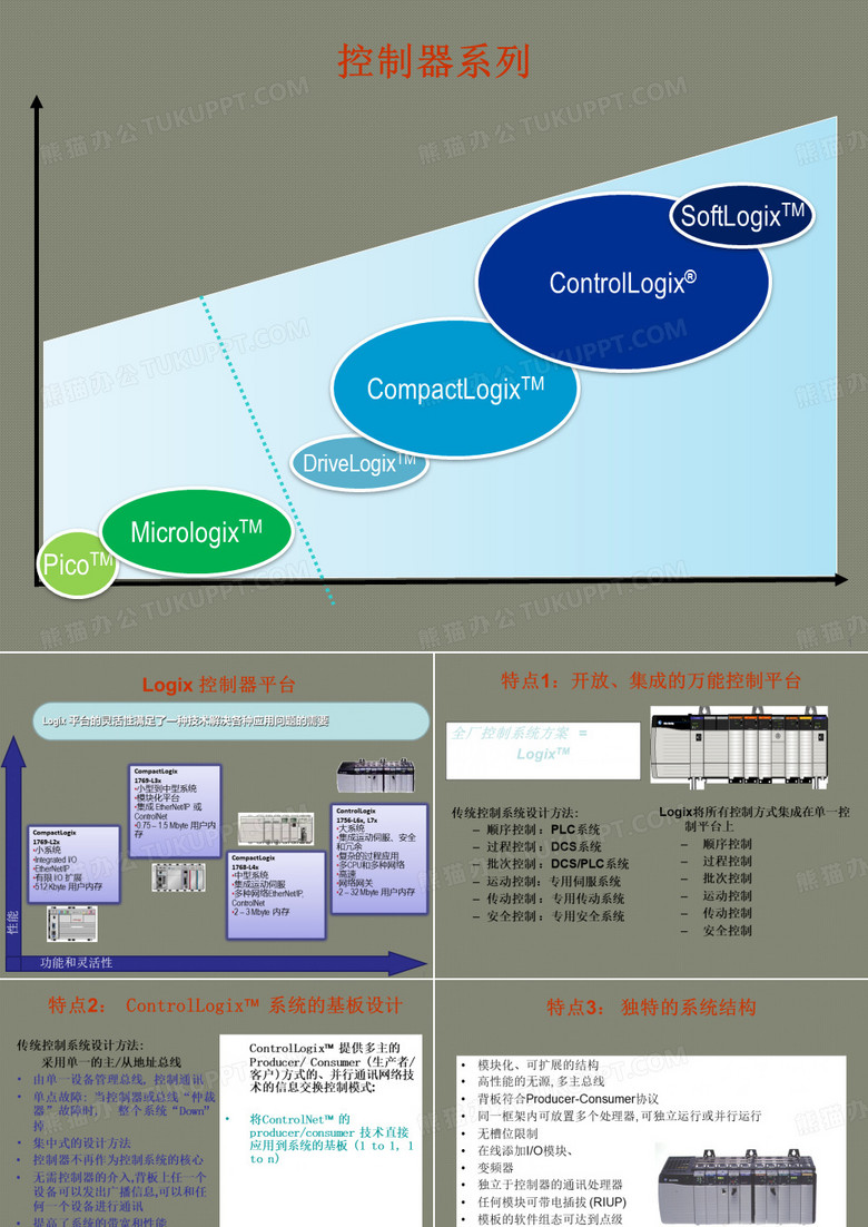 ContolLogix系统选型及RSLogix5000软件介绍