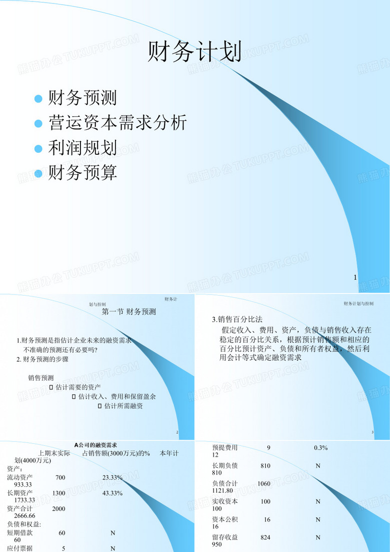 财务预算及计划