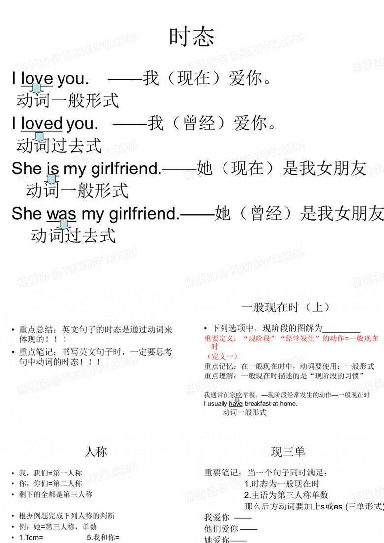时态