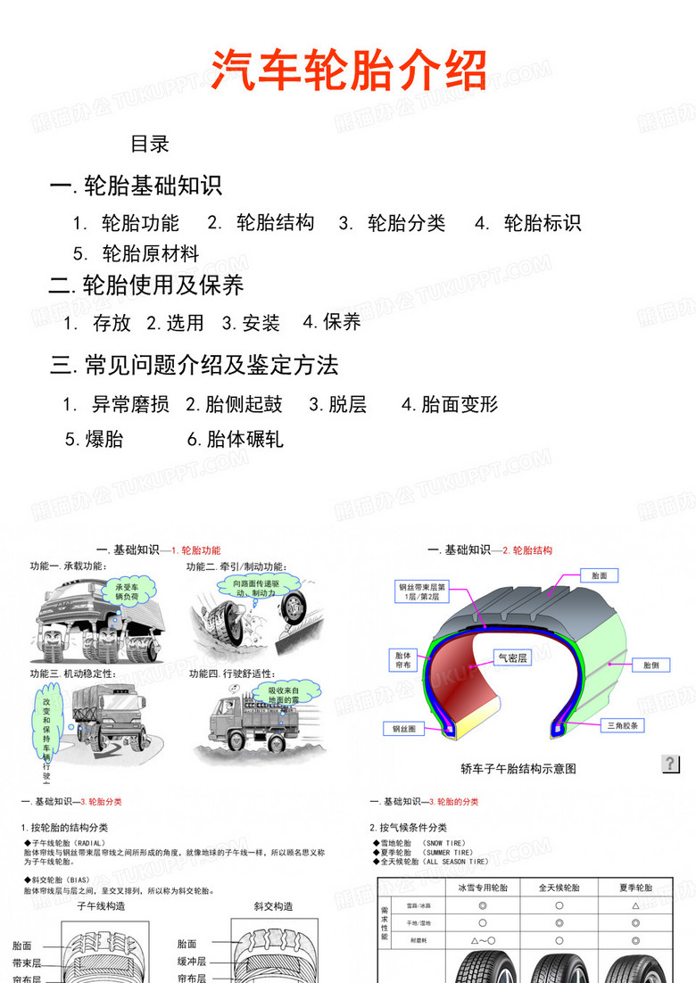 汽车轮胎介绍