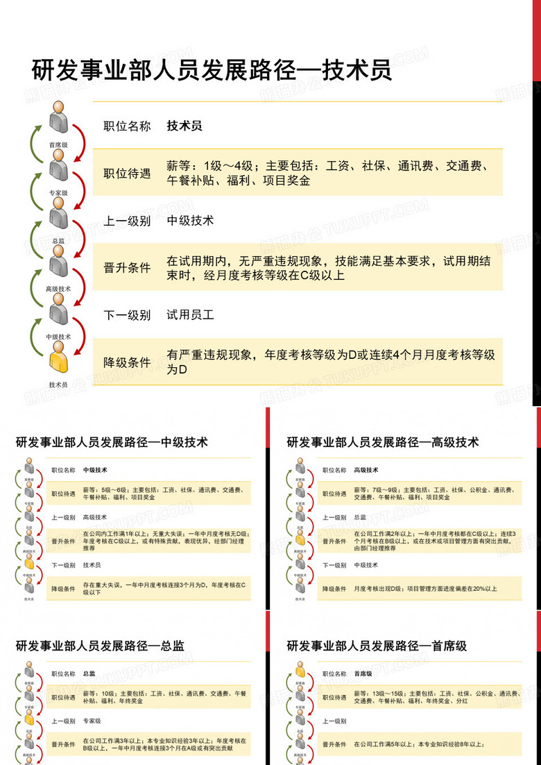 研发人员发展路径