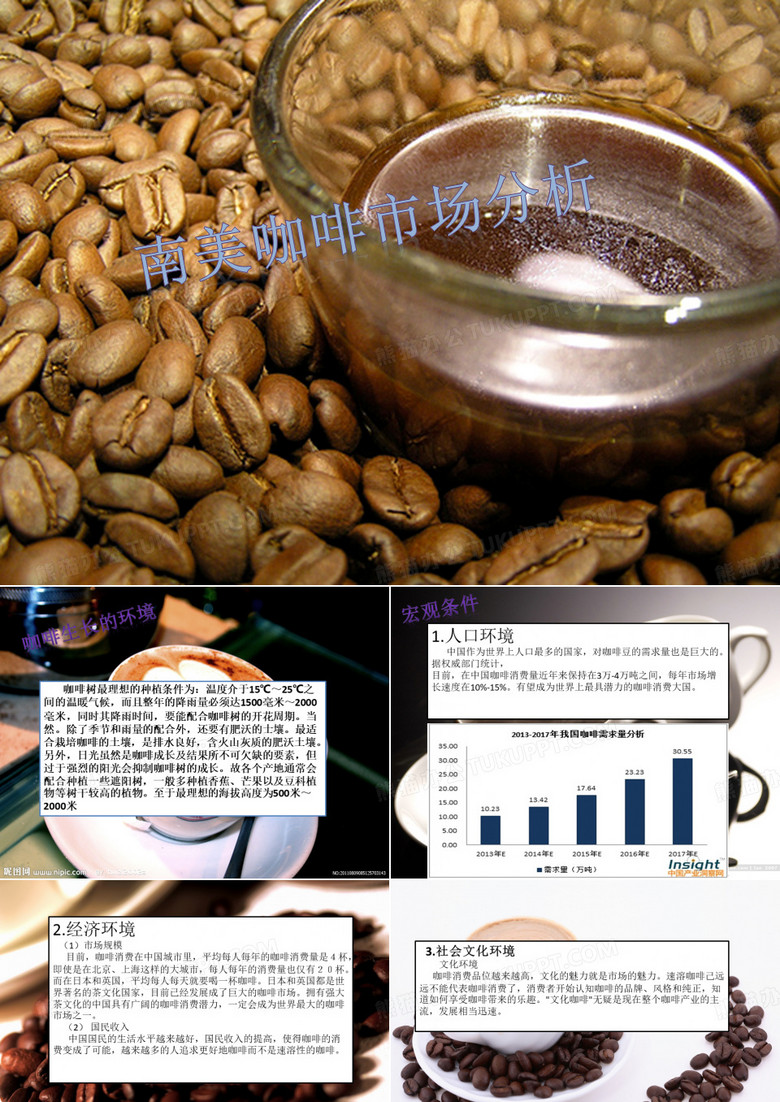 咖啡市场的SWOT分析