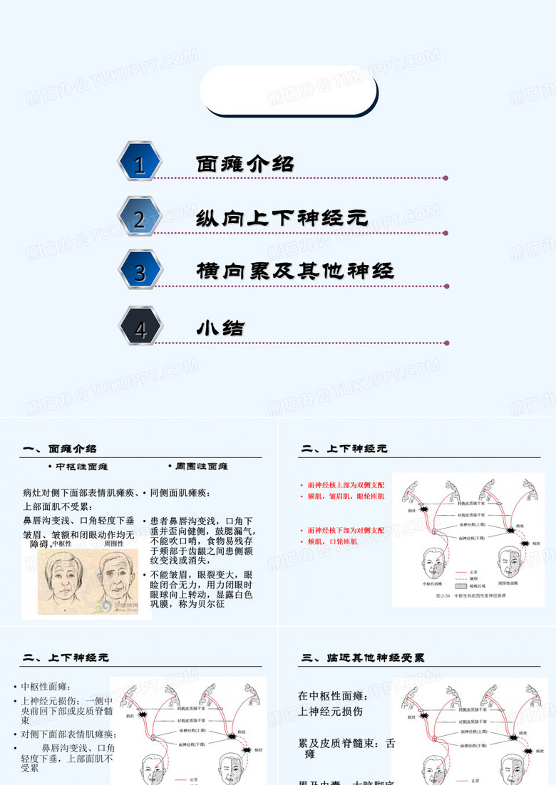 中枢性面瘫和周围性面瘫的区别