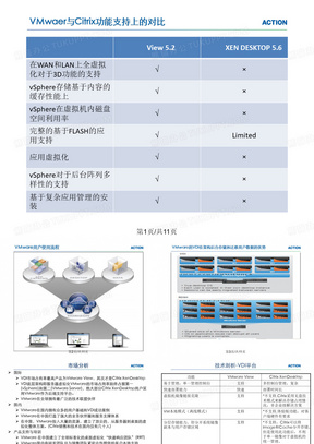 VMware与Citrix的VDI方案对比