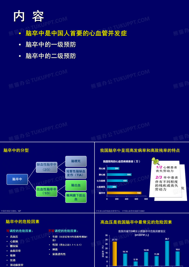 脑卒中的防治与社区管理