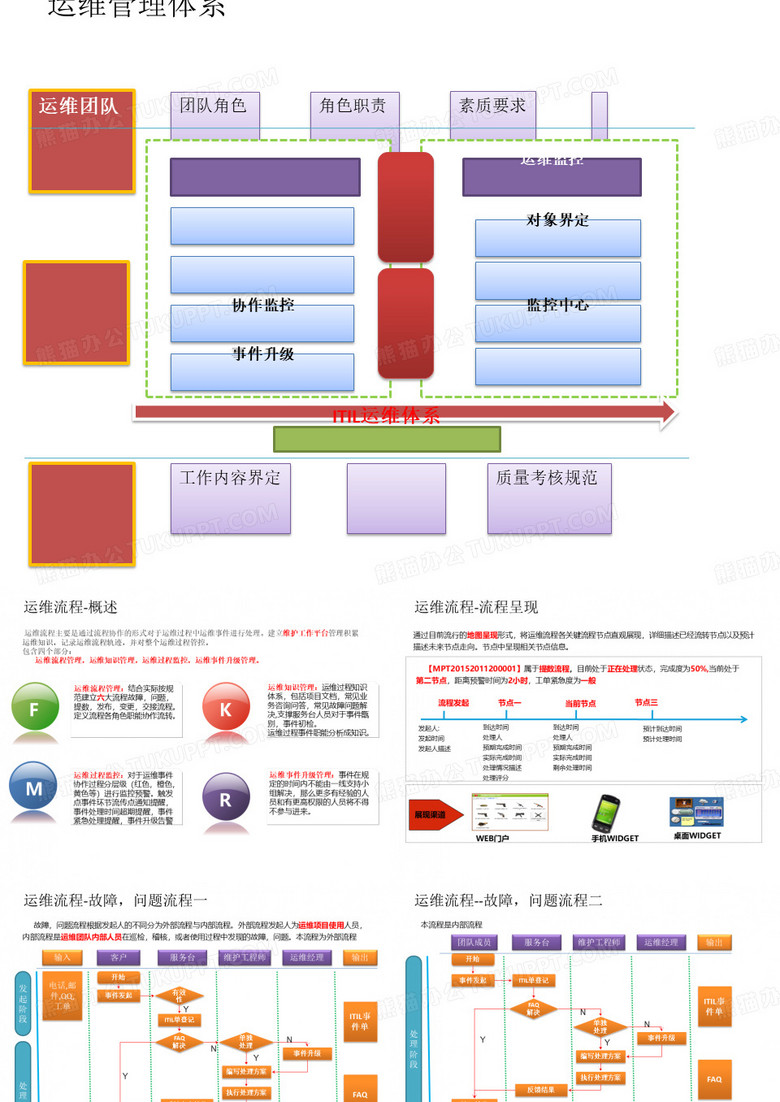 软件项目运维方案