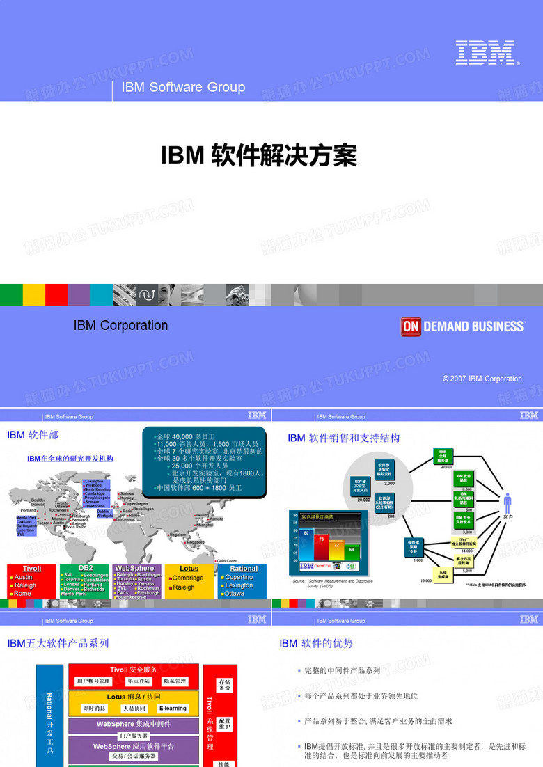 IBM软件解决方案