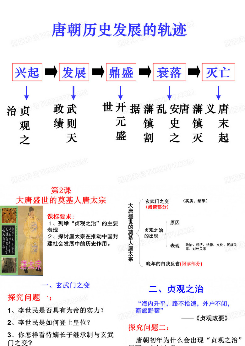 人物评说大唐盛世的奠基人唐太宗