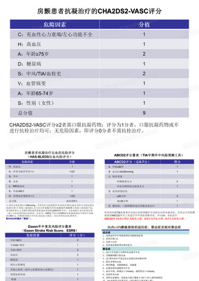 脑卒中各种评分表