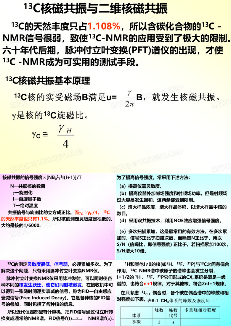 13C-核磁共振与二维核磁共振
