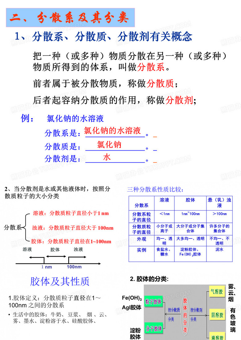 胶体的性质