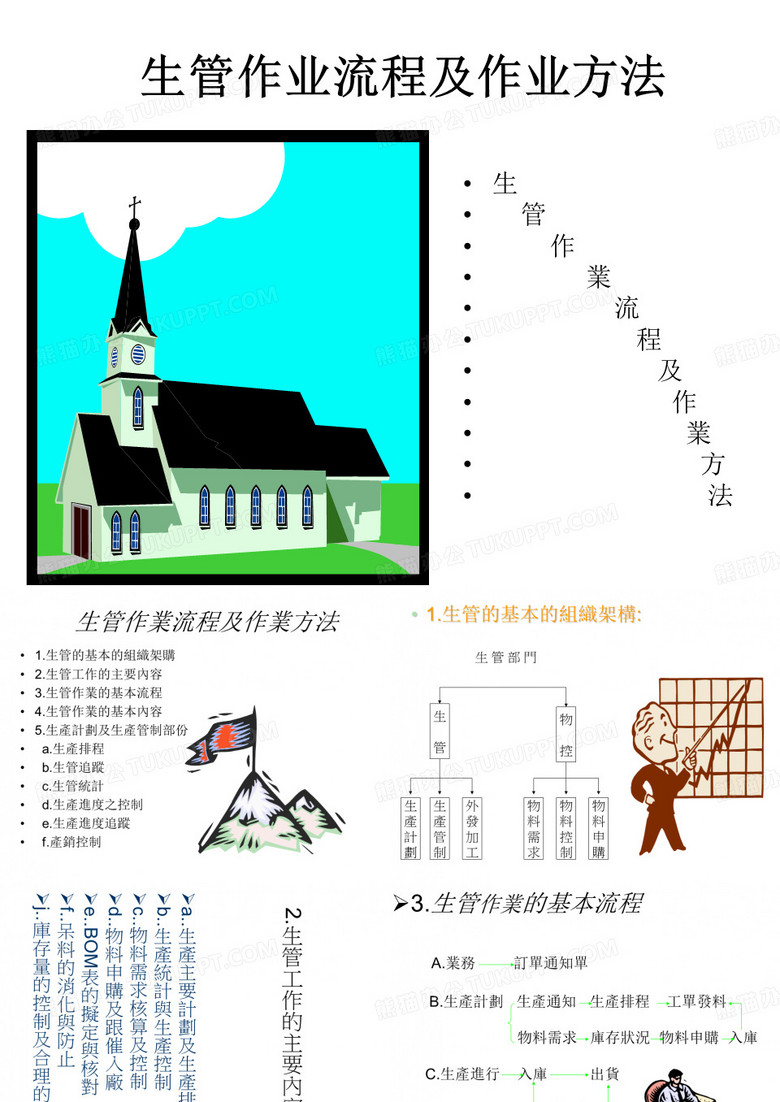 生管作业流程及作业方法