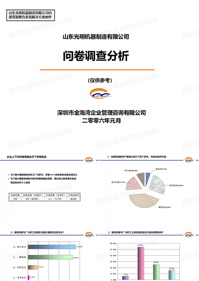 问卷调查分析.ppt