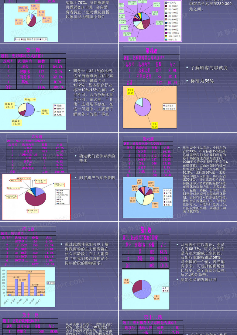 顾客满意度问卷调查(案例)ppt模板下载_编号lnnvwpwj_熊猫办公