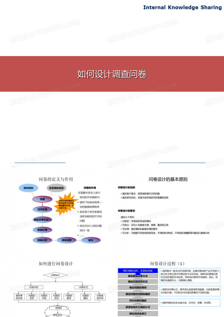 如何设计一份调查问卷