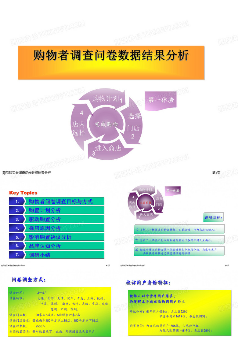 药品购买者调查问卷数据结果分析