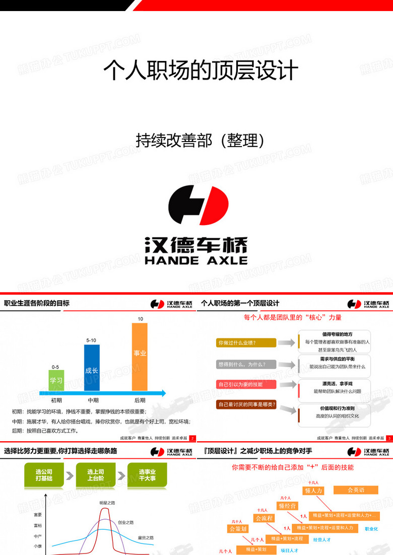 个人职场的顶层设计